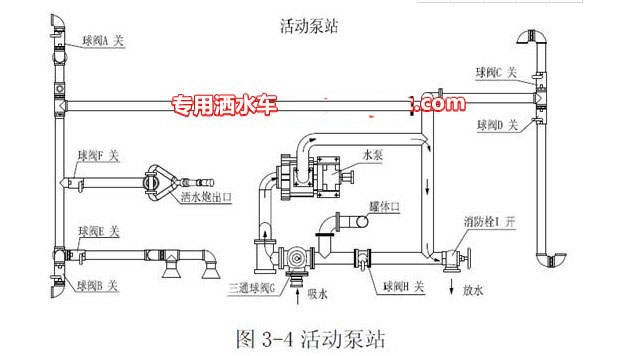 灑水車(chē)充當(dāng)移動(dòng)泵站工作水路示意圖 灑水車(chē)充當(dāng)移動(dòng)泵站工作水路示意圖