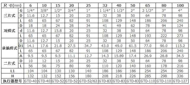 q611f氣動(dòng)球閥外形尺寸 q611f氣動(dòng)球閥外形尺寸