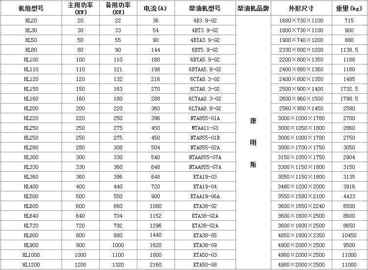 康明斯發(fā)電機(jī)組機(jī)組參數(shù) 康明斯發(fā)電機(jī)組機(jī)組參數(shù)