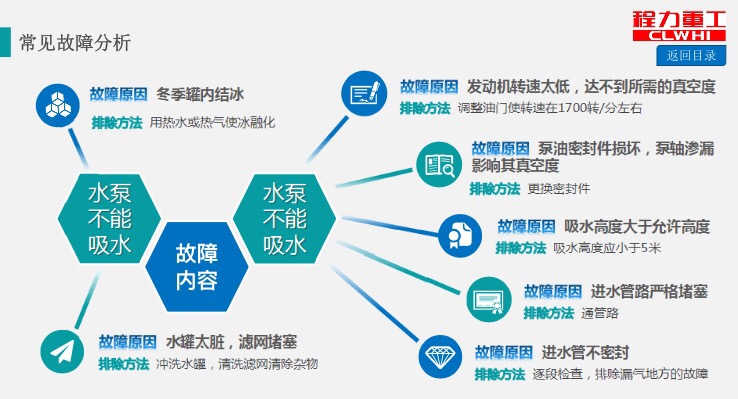 程力重工灑水車(chē)常見(jiàn)故障分析 程力重工灑水車(chē)常見(jiàn)故障分析