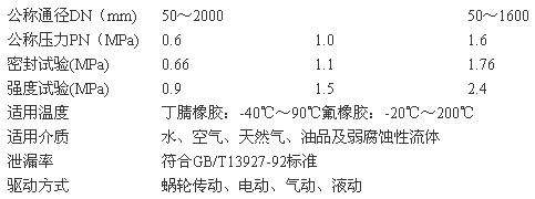 灑水車D71F46-16C襯氟蝶閥主要技術(shù)參數(shù) 灑水車D71F46-16C襯氟蝶閥主要技術(shù)參數(shù)