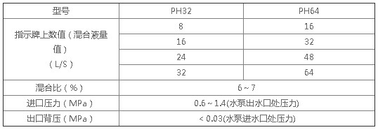 雄真環(huán)泵式比例混合器參數表 雄真環(huán)泵式比例混合器參數表