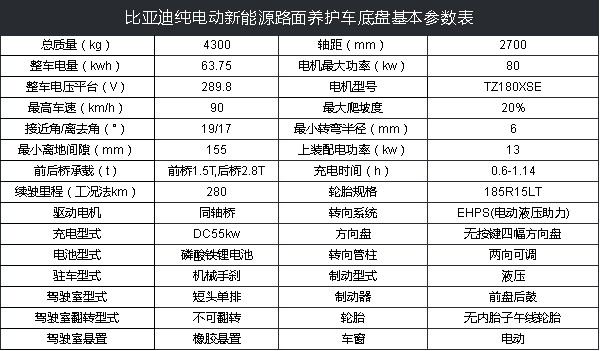 比亞迪T4純電動(dòng)路面養(yǎng)護(hù)車技術(shù)參數(shù) 比亞迪T4純電動(dòng)路面養(yǎng)護(hù)車技術(shù)參數(shù)