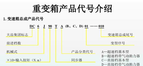 變速箱總成產(chǎn)品代號 變速箱總成產(chǎn)品代號