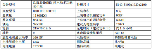 CL5120TDYBEV型純電動(dòng)多功能抑塵車(chē)車(chē)型基本參數(shù)表 CL5120TDYBEV型純電動(dòng)多功能抑塵車(chē)車(chē)型基本參數(shù)表