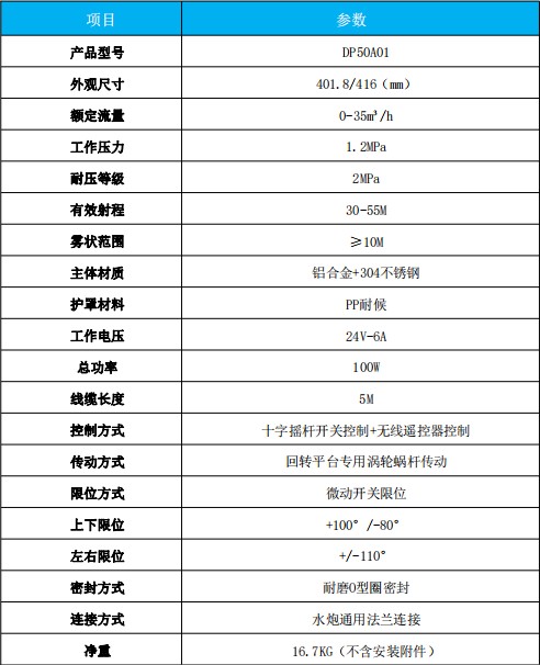 金成DP50A01電動(dòng)灑水炮產(chǎn)品技術(shù)參數(shù) 金成DP50A01電動(dòng)灑水炮產(chǎn)品技術(shù)參數(shù)