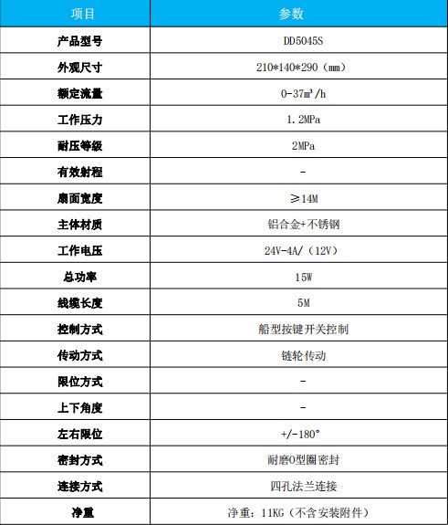 金成DD5045S電動(dòng)后灑噴頭主要技術(shù)參數(shù)表 金成DD5045S電動(dòng)后灑噴頭主要技術(shù)參數(shù)表