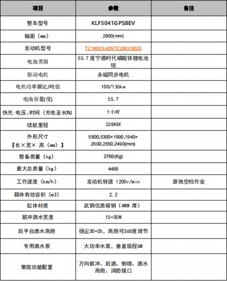 東風(fēng)華神新能源2.2方灑水車(chē)整車(chē)技術(shù)參數(shù) 東風(fēng)華神新能源2.2方灑水車(chē)整車(chē)技術(shù)參數(shù)