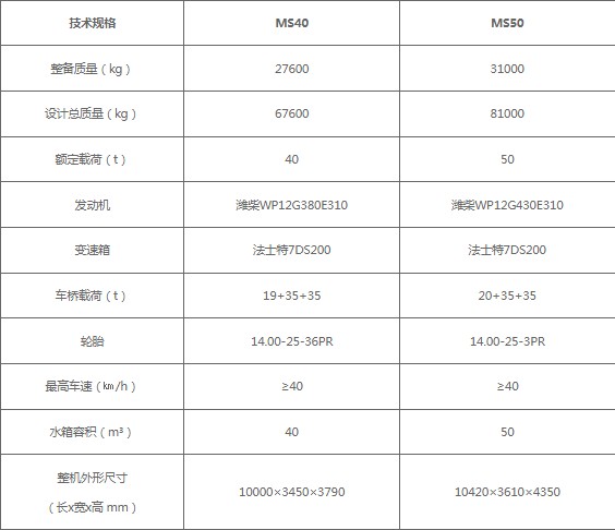 二手臨工重機礦山灑水車配置表 二手臨工重機礦山灑水車配置表